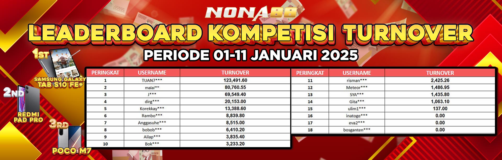 Pemenang Turnover sementara