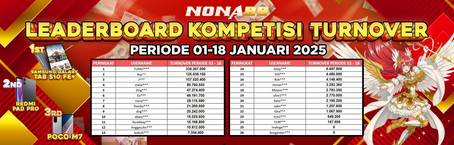 Pemenang Turnover sementara