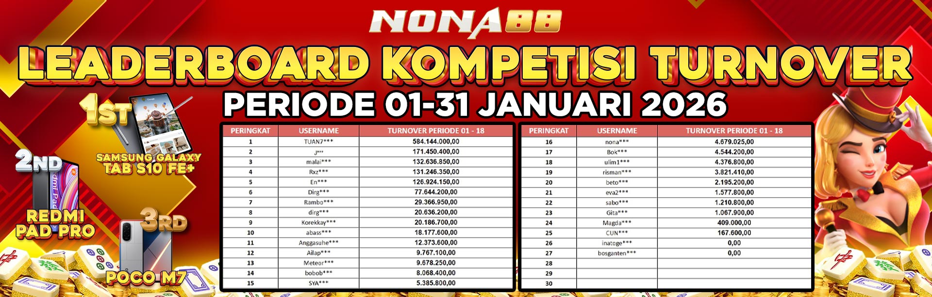 Pemenang Turnover sementara